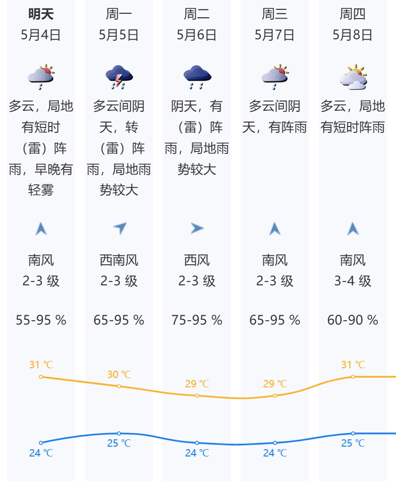 广东廉江市天气预报预报