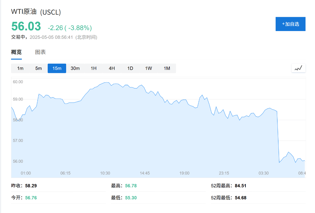 欧佩克+的主要战略变化，“愤怒的沙特阿拉伯”