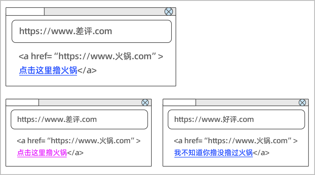 点过的网页会变色？没错，这玩意把你的浏览记录漏光了。