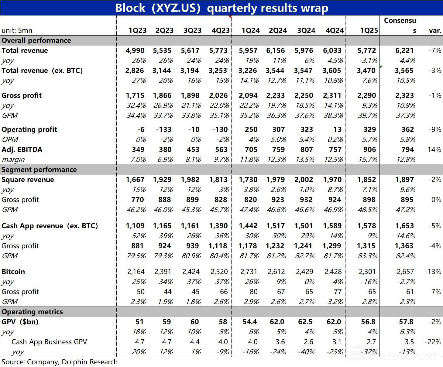 Block：暴跌20%，逆风之下“小角色” 更受伤_搜狐网