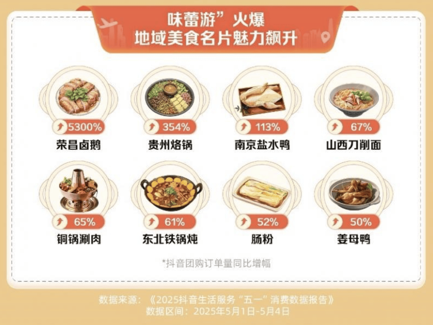 五一假期消费数据：亲子游与特色餐饮成热点