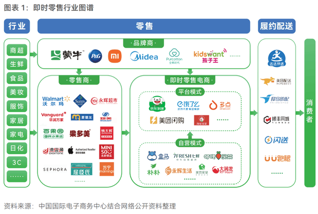 一场关于30分钟的激战：即时零售，为何非做不可？