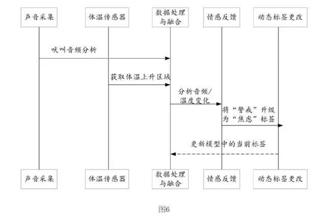 百度公布“动物语言转换”专利：人类可与动物深度交流