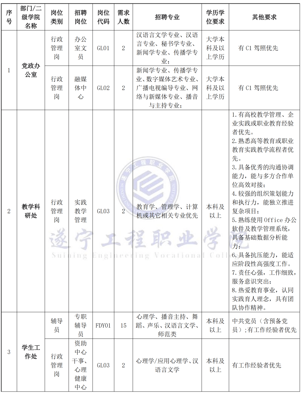 124名！遂宁的这所学校招人啦，报名时间是→