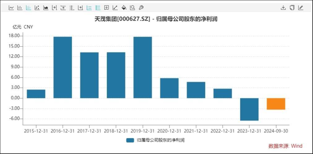 刘益谦旗下天茂集团爆雷：保险主业不振，地产腾挪成谜