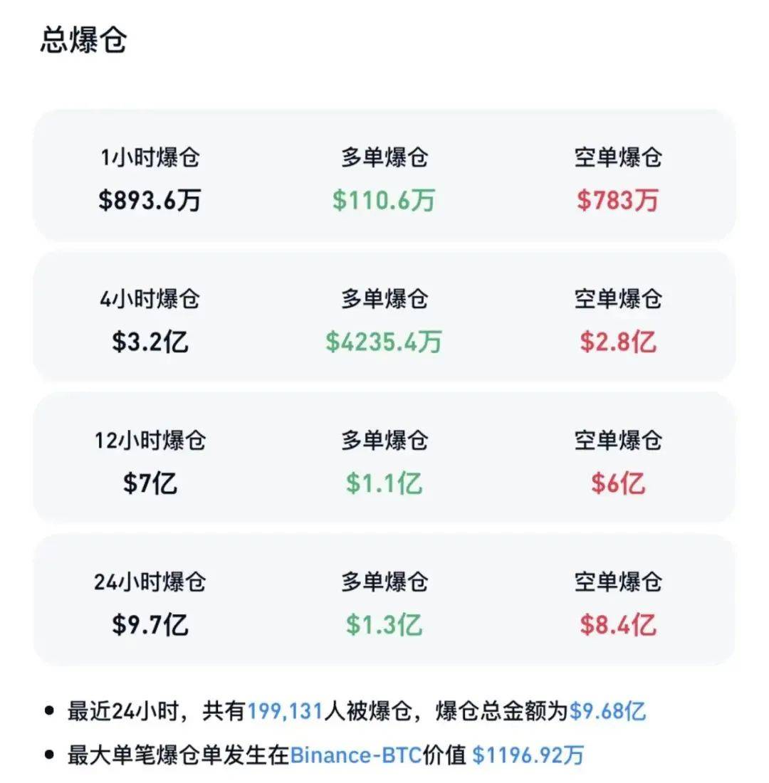 突发!加密货币集体大涨