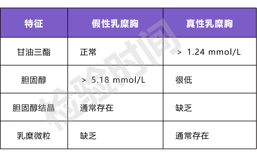 一表搞定:漏出液 vs 渗出液的区别