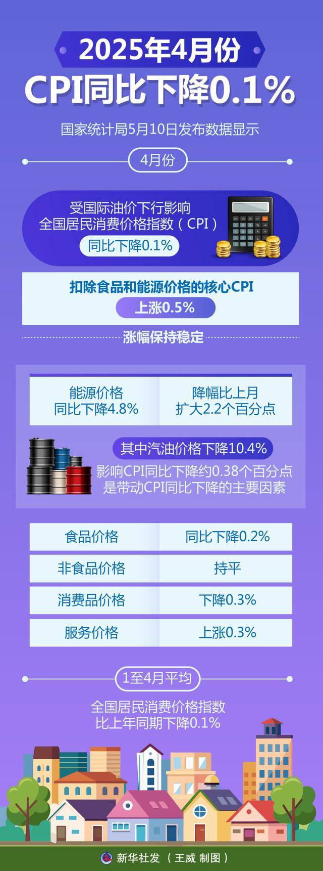 物价上涨怎么保值