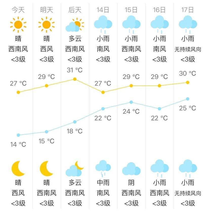 杭州天气预报24小时预报