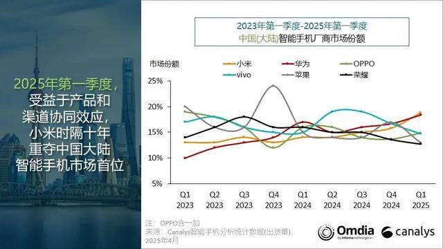 降幅超千元，iPhone“打骨折”了？