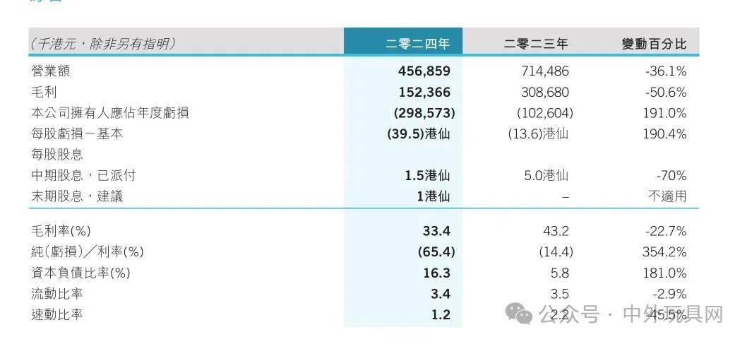 20家玩JN江南入口具上市公司去年谁最赚钱？(图15)