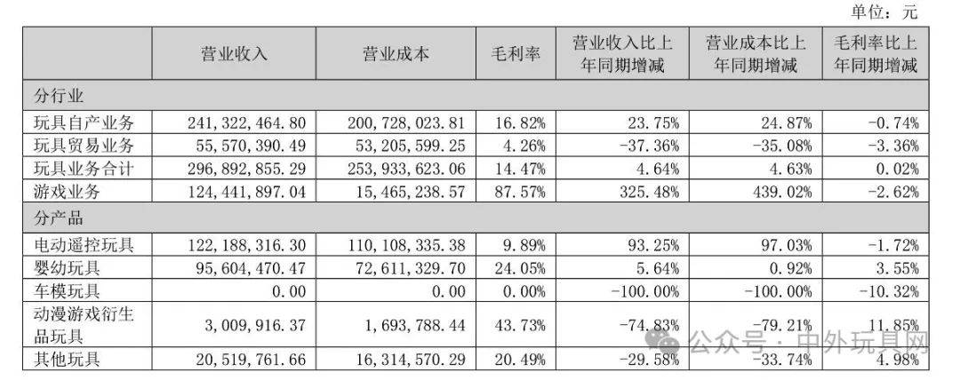 20家玩JN江南入口具上市公司去年谁最赚钱？(图4)