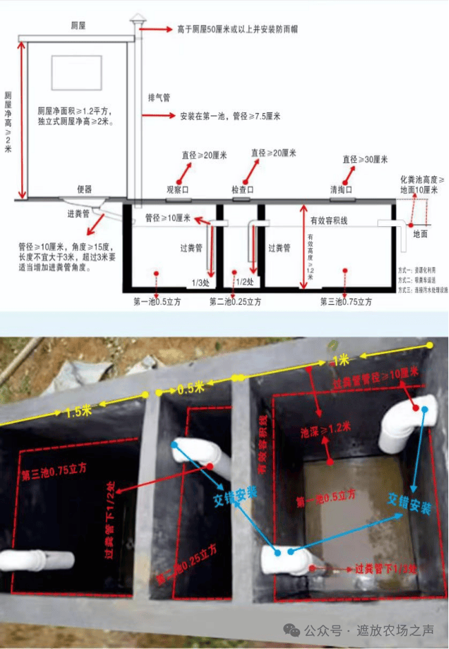 这张明白卡就是你的"通关宝典"