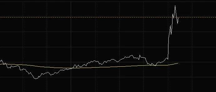 突发！A50直线拉升，港股大涨！中美经贸会谈大消息！