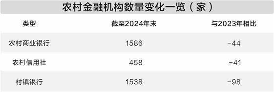 今年有40多家银行“失踪”，中小型金融机构一直