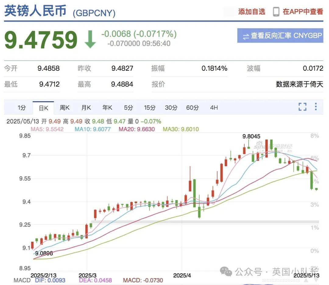 猝不及防，英镑汇率大跌！英国名校官方辟谣，中国市场惊现伪造招生简章，正和北大合作维权_搜狐网