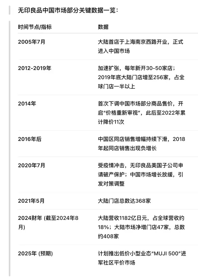 无印良品的下半场：失守、坚守与自我救赎