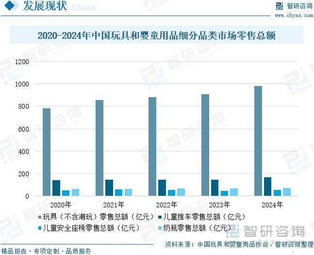 星空体育入口玩具和婴童用品行业动态：行业高质量发展出海拓市场成发展必由之路(图6)