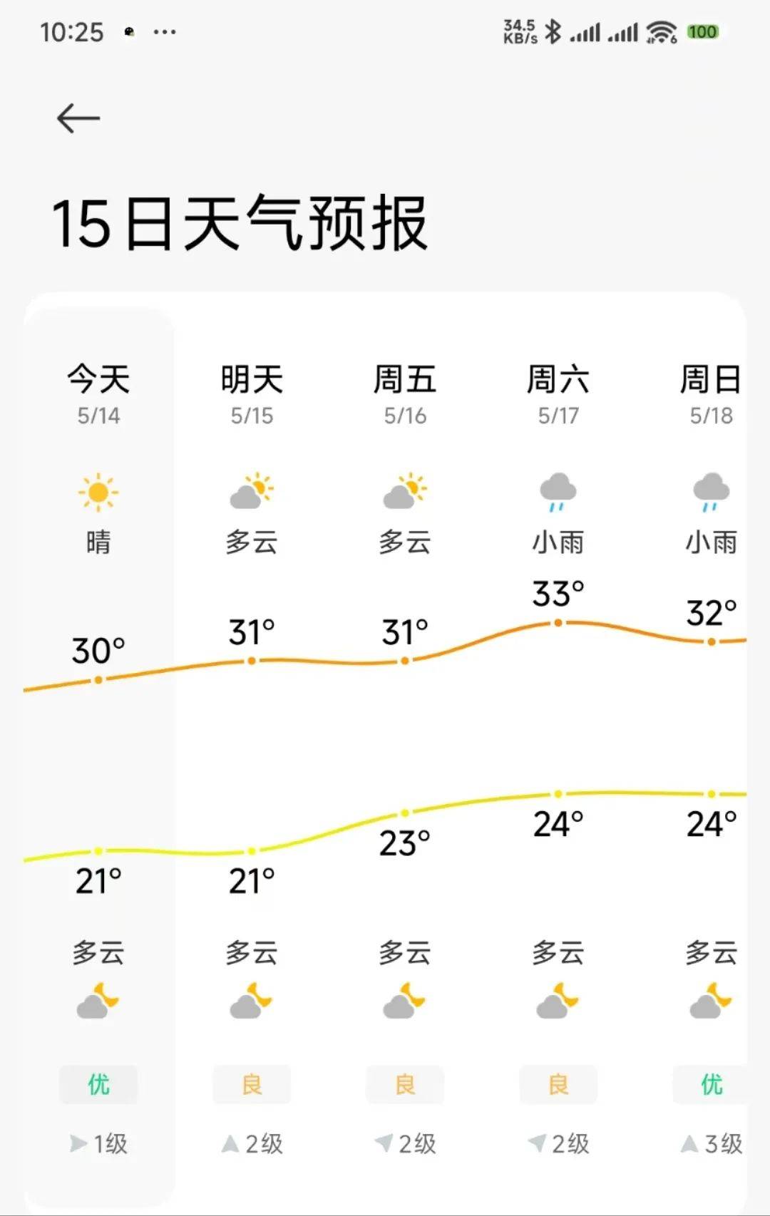 厦门未来15天天气在线