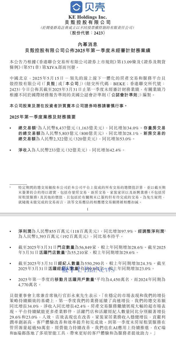 贝壳Q1净收入233亿元，同比增加42.4%