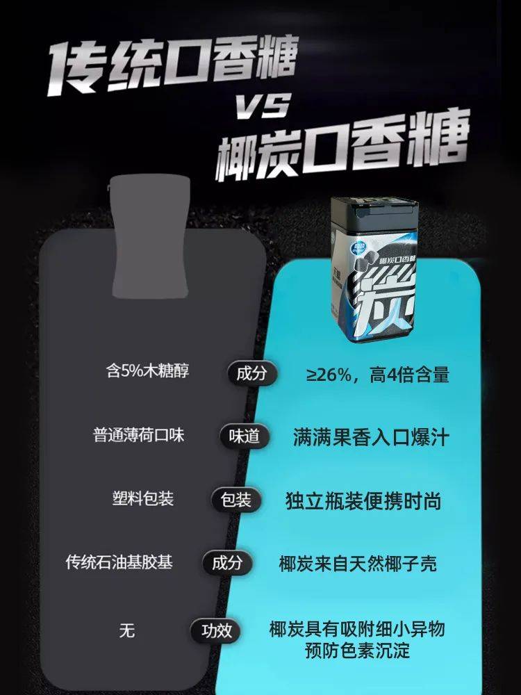 正掀起糖果界“黑科技”风暴打破常规！这款黑黑的口香糖(图7)