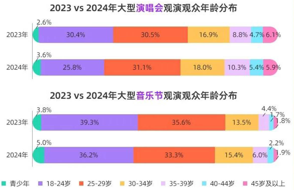 音乐节困于流量