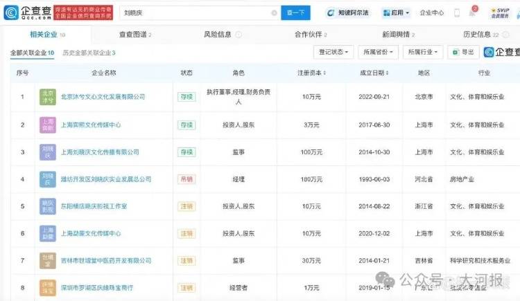 刘晓庆被举报偷税，税务部门已受理案件启动调查