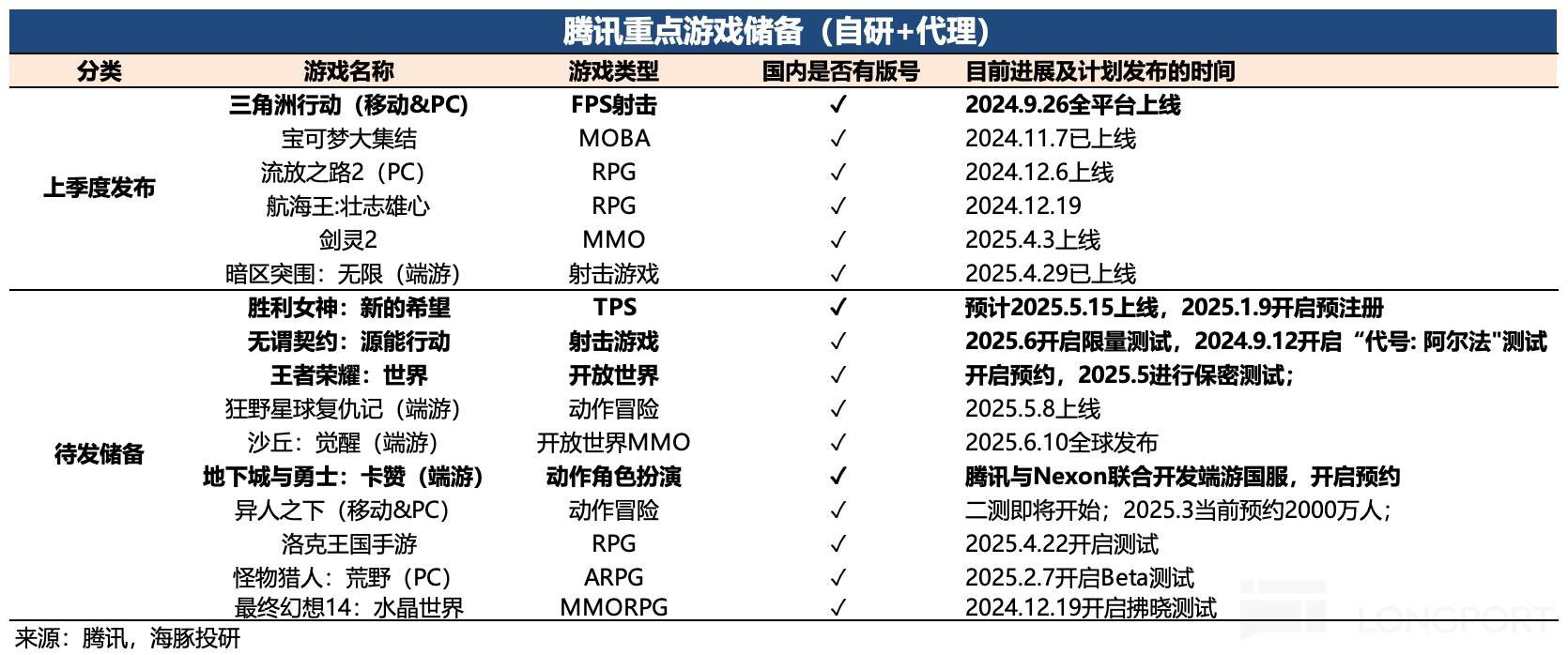 腾讯：狂投不含糊，股王已被 AI“香” 到了