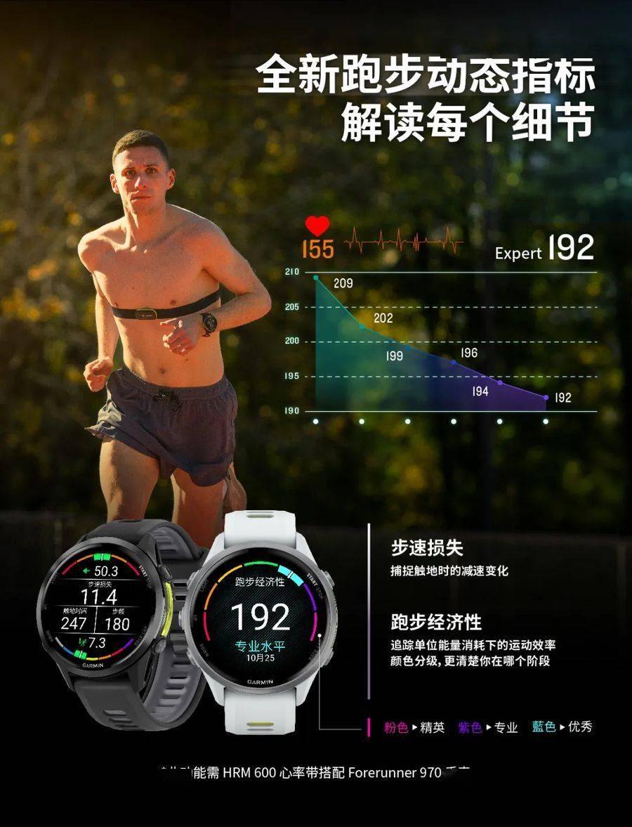 5 月 19 日预售，佳明发布 HRM 600 及 200 系列双模心率带
