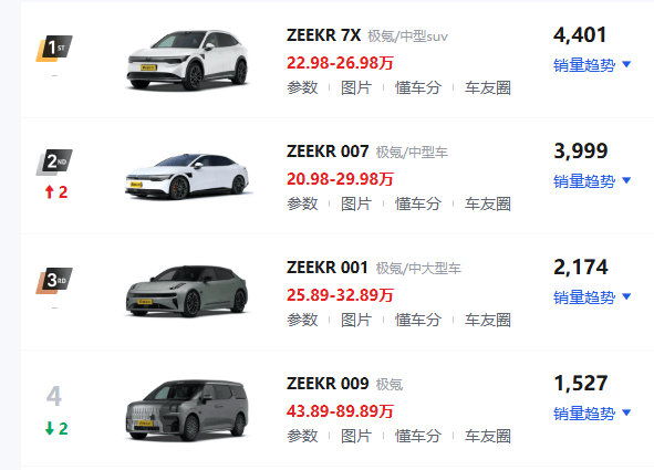 在美股的极氪，发了一份给港股看的财报