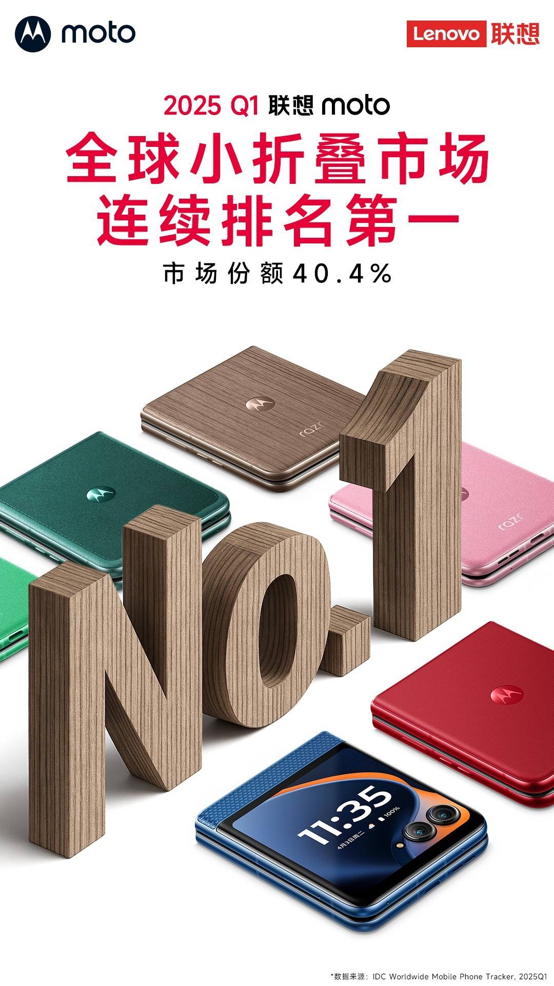 再夺全球小折叠市占率第一！联想moto razr 60系列持续热销