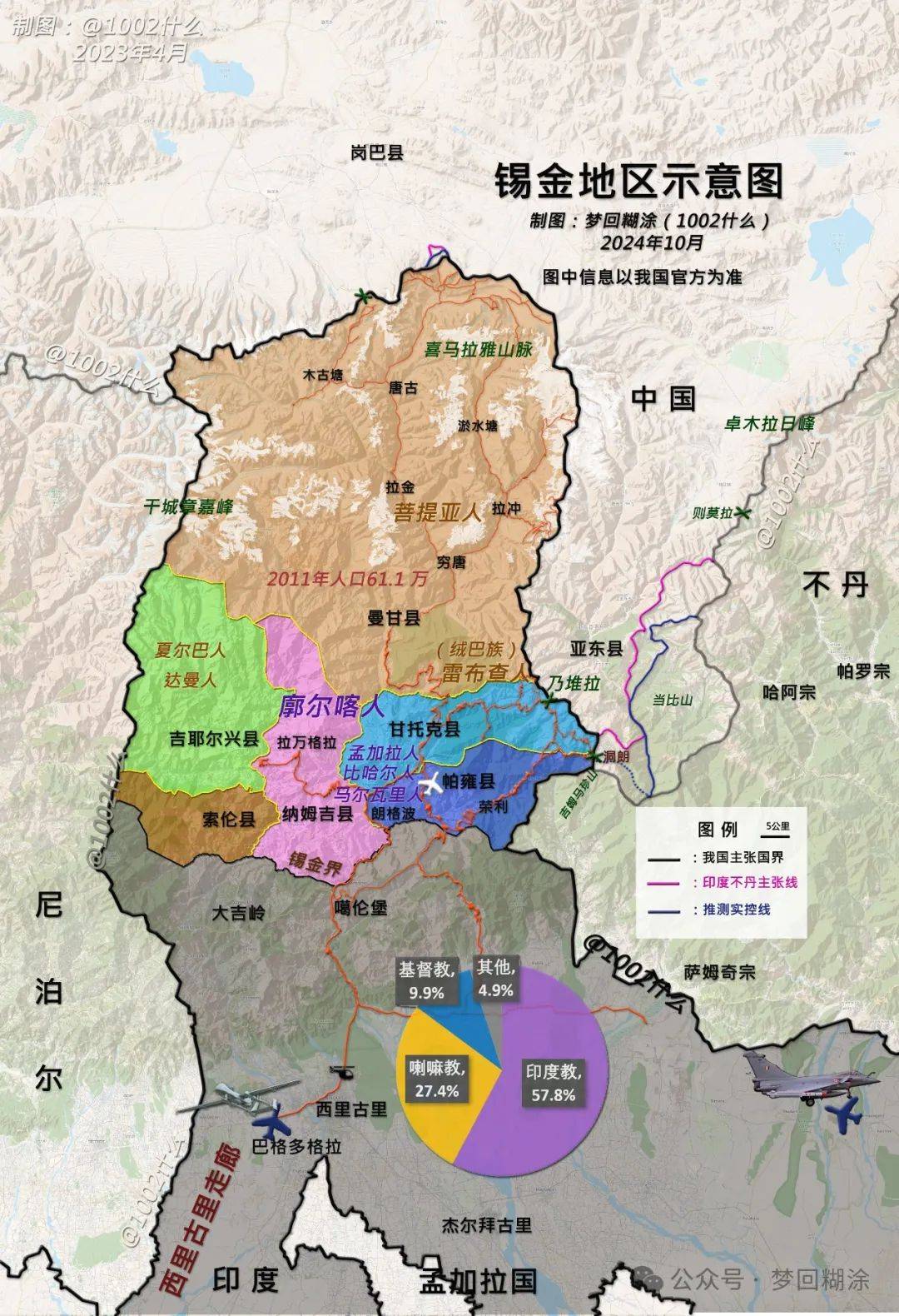 锡金灭国与对中国的影响