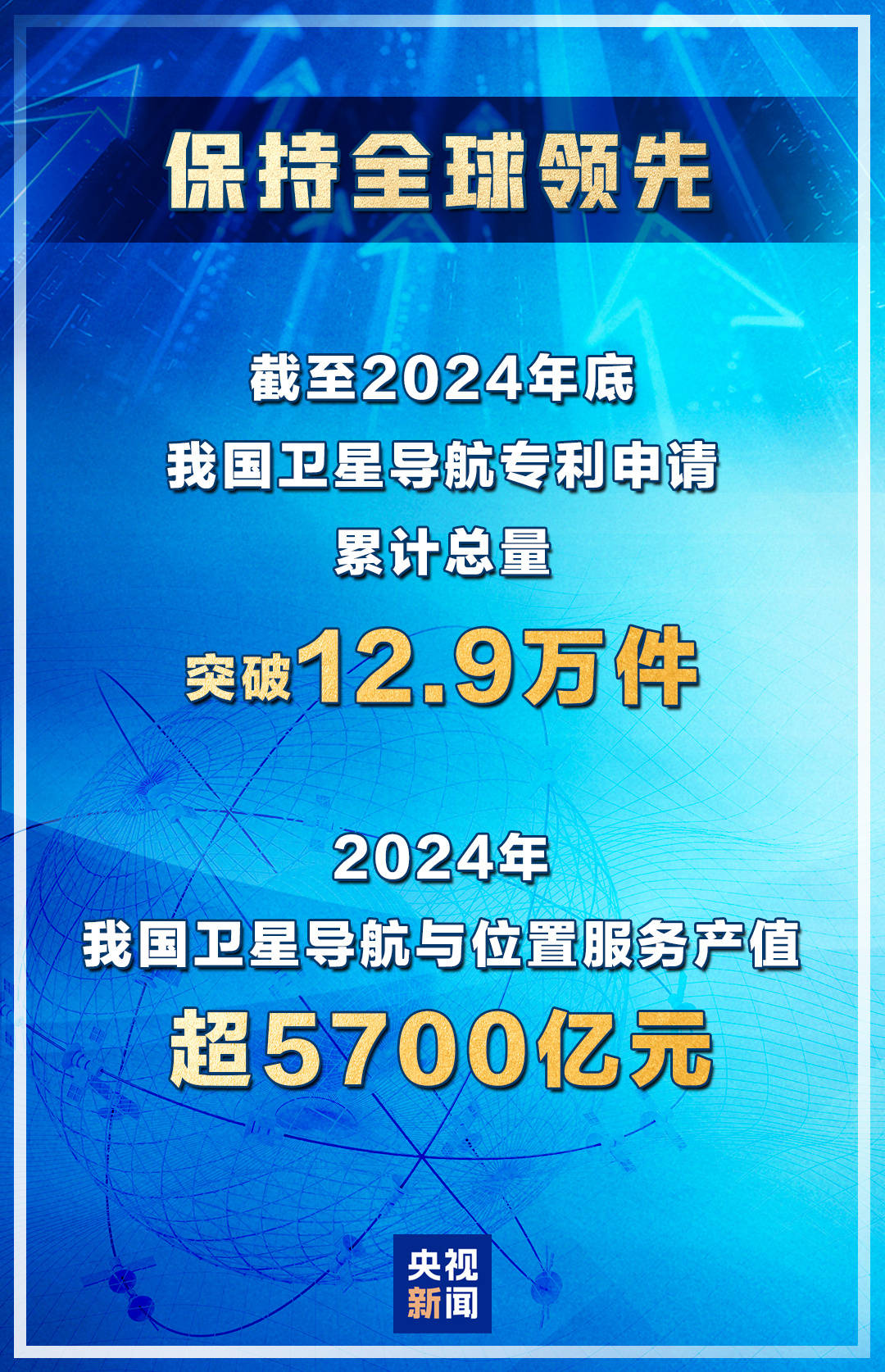 我国北斗导航产业产值达 5758 亿元，卫星导航专利申请突破 12.9 万件全球领先
