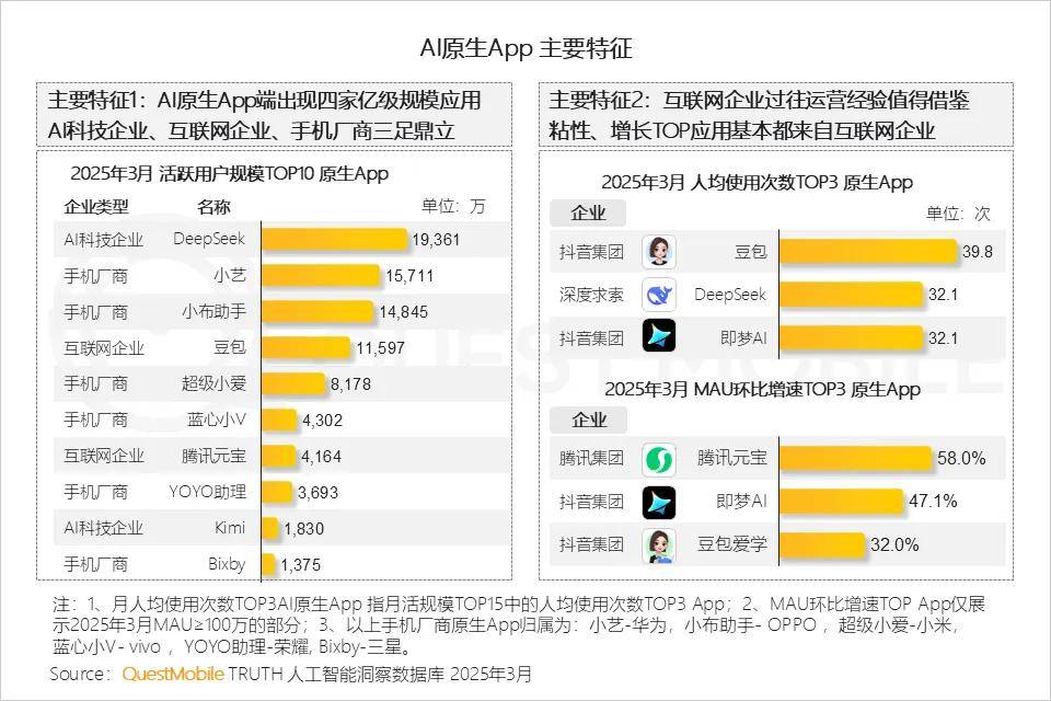 AI手机逆袭大厂AI