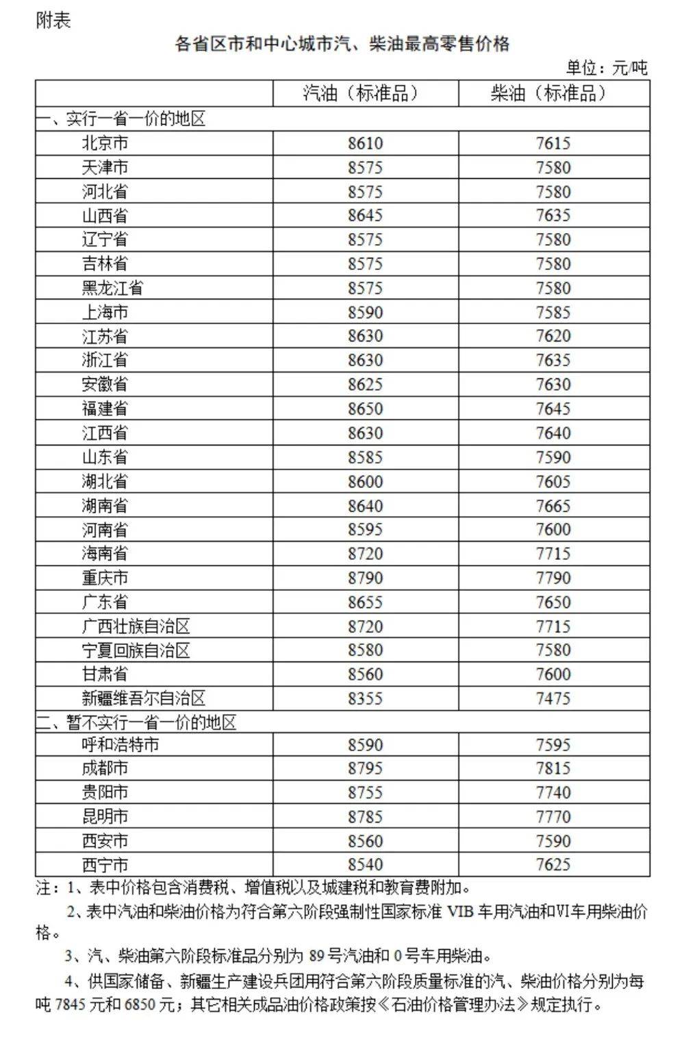 国内成品油价今晚下调，92号汽油重返“6元时代”