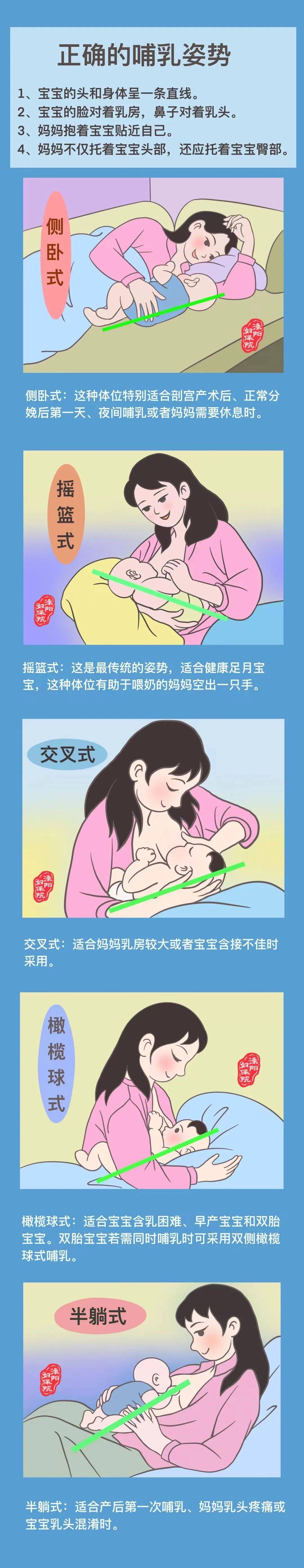 妈妈最普遍的焦虑,但实际上,通过按需哺乳,正确衔乳姿势和充足休息,95