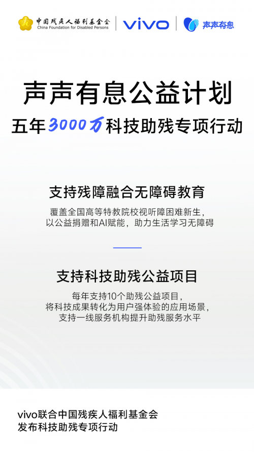 声声有息 科技普惠：vivo携手残基会启动“科技助残公益项目征集”