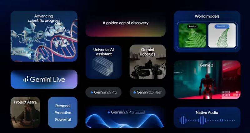 谷歌公布Gemini2.5系列模型最新进展 6月初推轻量级Flash版