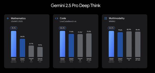 引入AI Mode聊天机器人，Gemini 2.5 Pro加持，谷歌重塑搜索智能