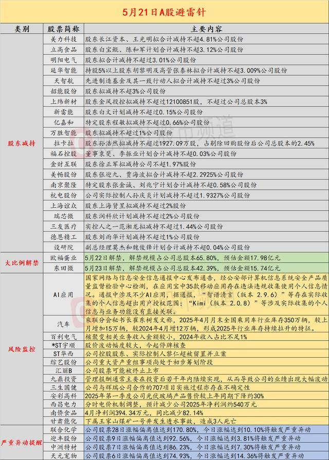 5月21日投资避雷针：股价波动幅度较大 这只股票今起停牌核查