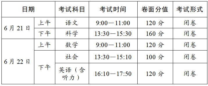 奉化区高中段招生政策公布