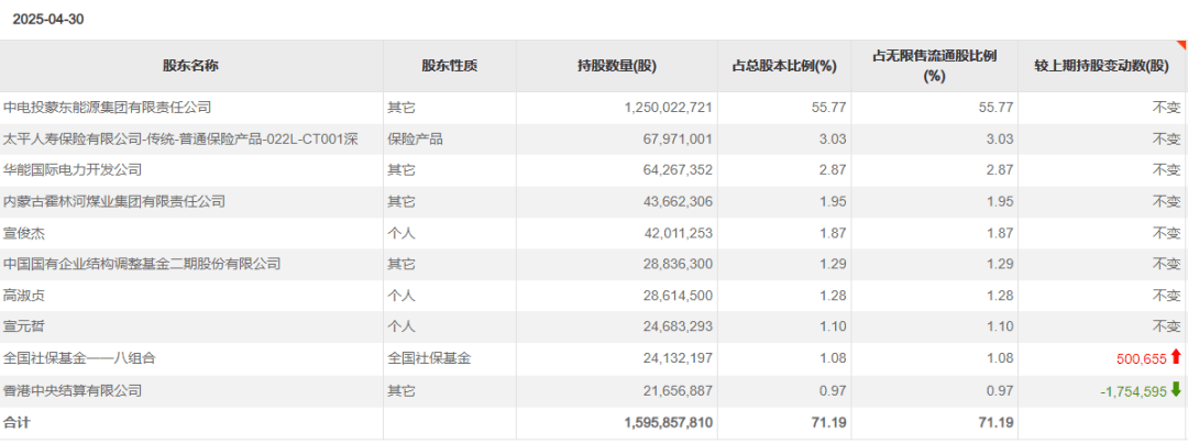 长期资金，密集运营