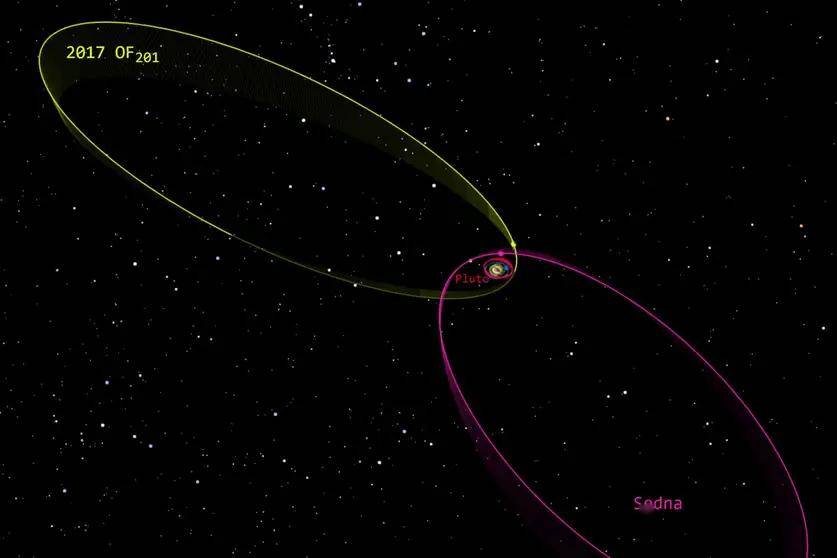 科学家在太阳系边缘发现潜在矮行星，对“第九行星”假说构成挑战