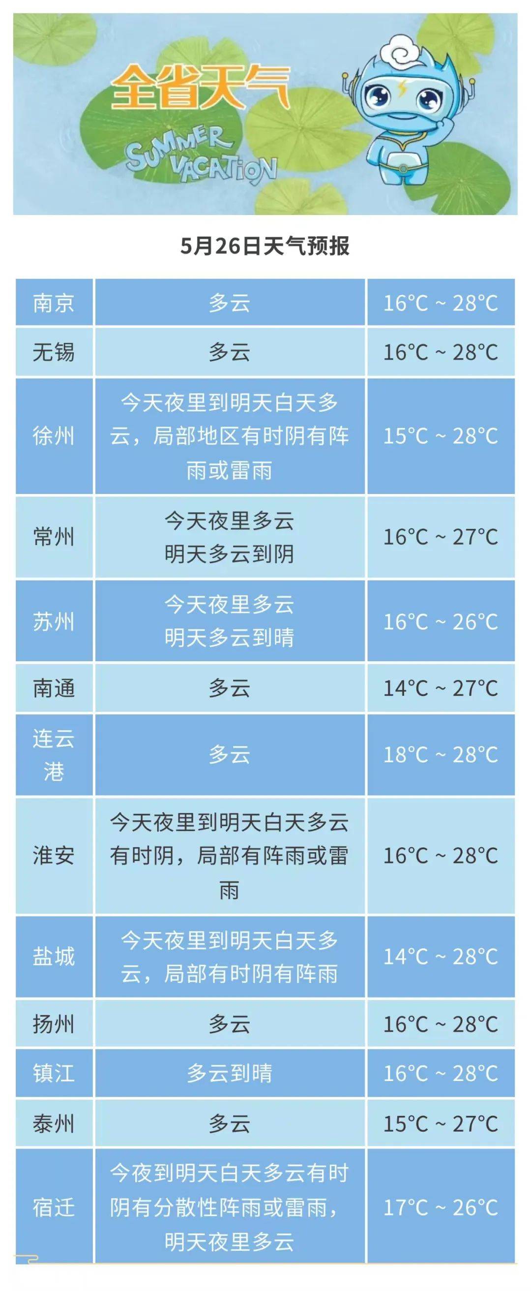 苏州望亭天气预报