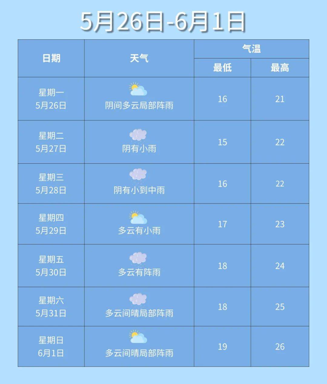 韩国仁川天气预报一周今日情况