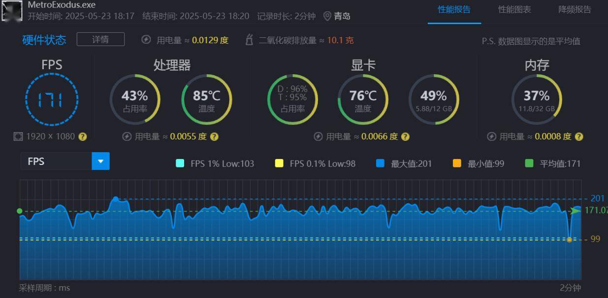 i9-14900HX对比一款换汤不换药的马甲老U R9-8945HX 资讯 第20张