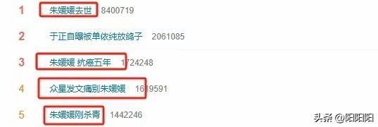 死在拍摄地的朱媛媛，并不可怜，只是提前完成了“冯小刚式浪漫”