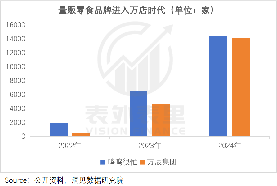 第一批开零食店的人，赚够千万离场了