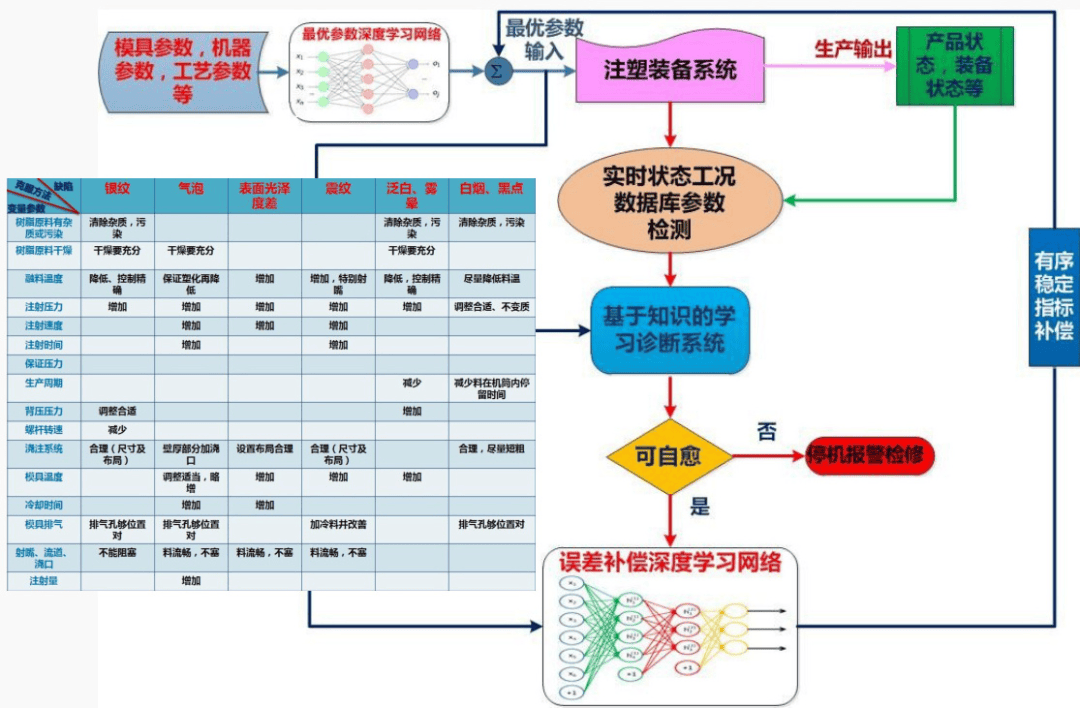江西省工业互联网平台系列展示 | 企业型之二