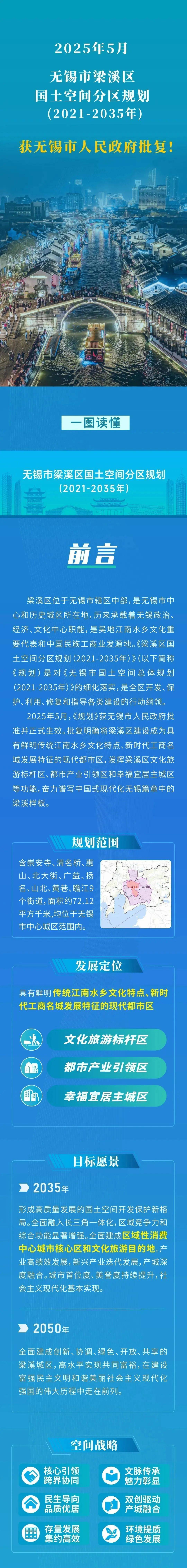 一图读懂无锡市梁溪区国土空间分区规划20212035